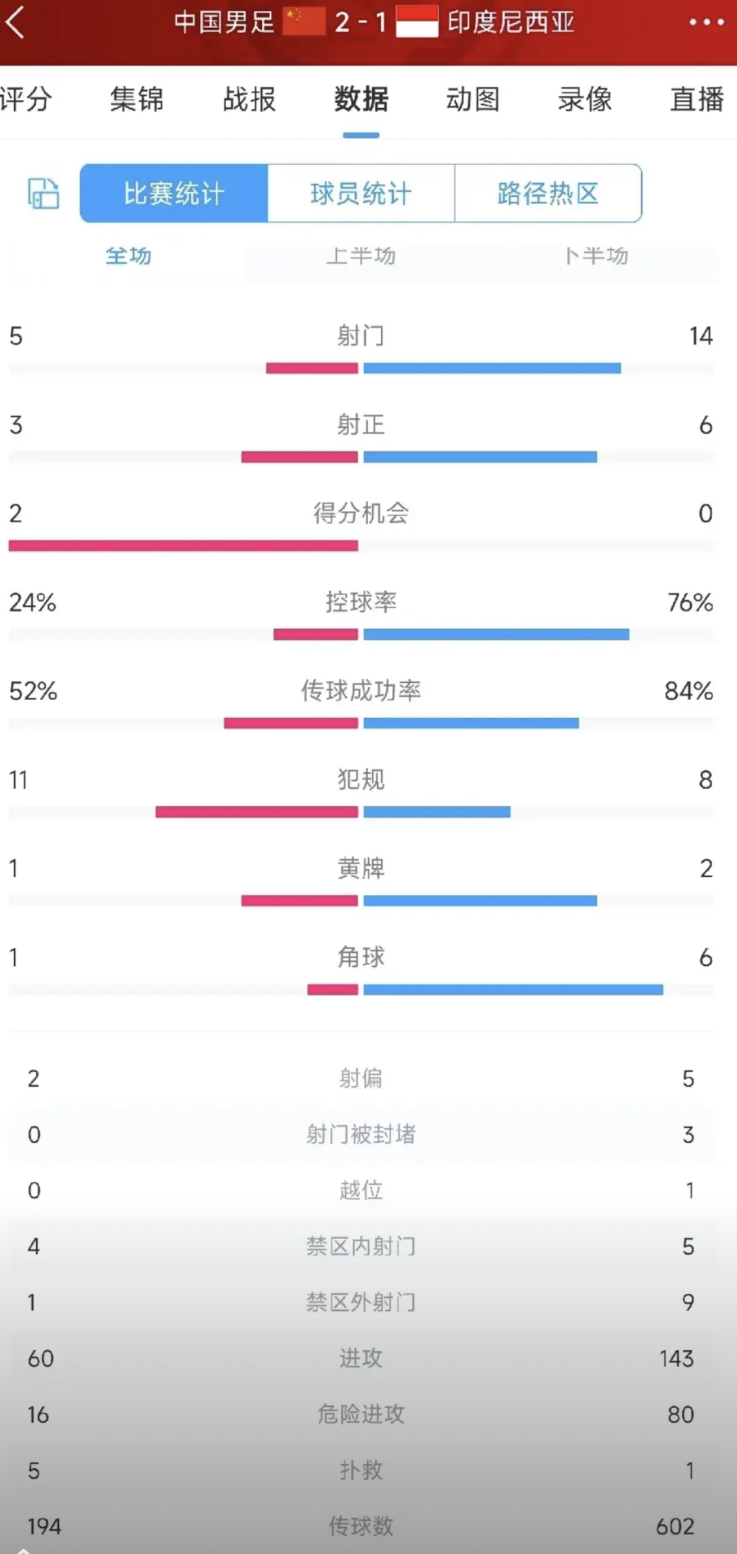 印度尼西亚女足喜迎四连胜，稳坐中超榜首位置